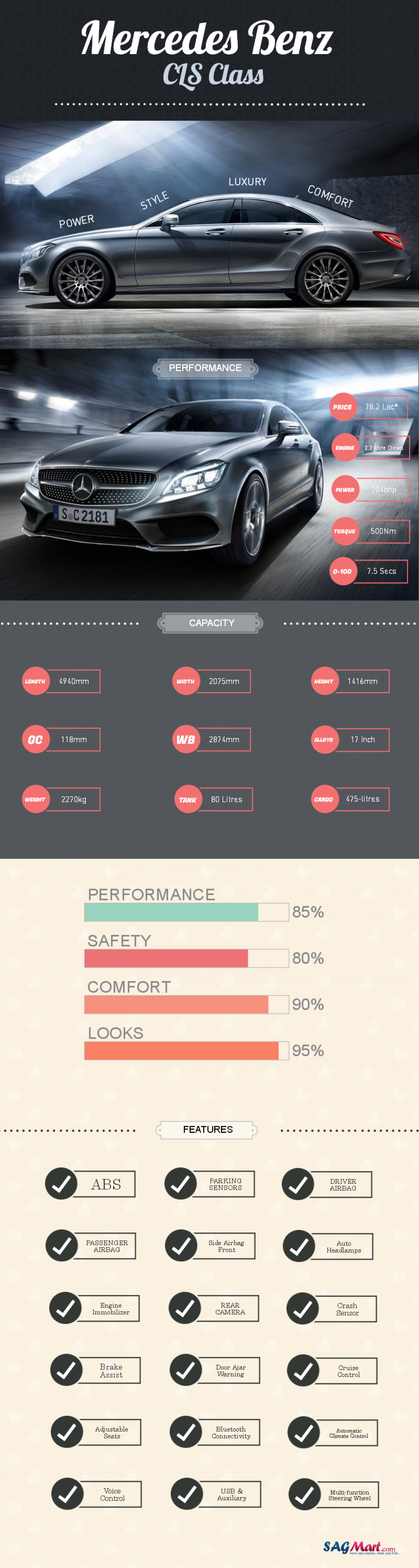 Mercedes Benz CLS Infographic