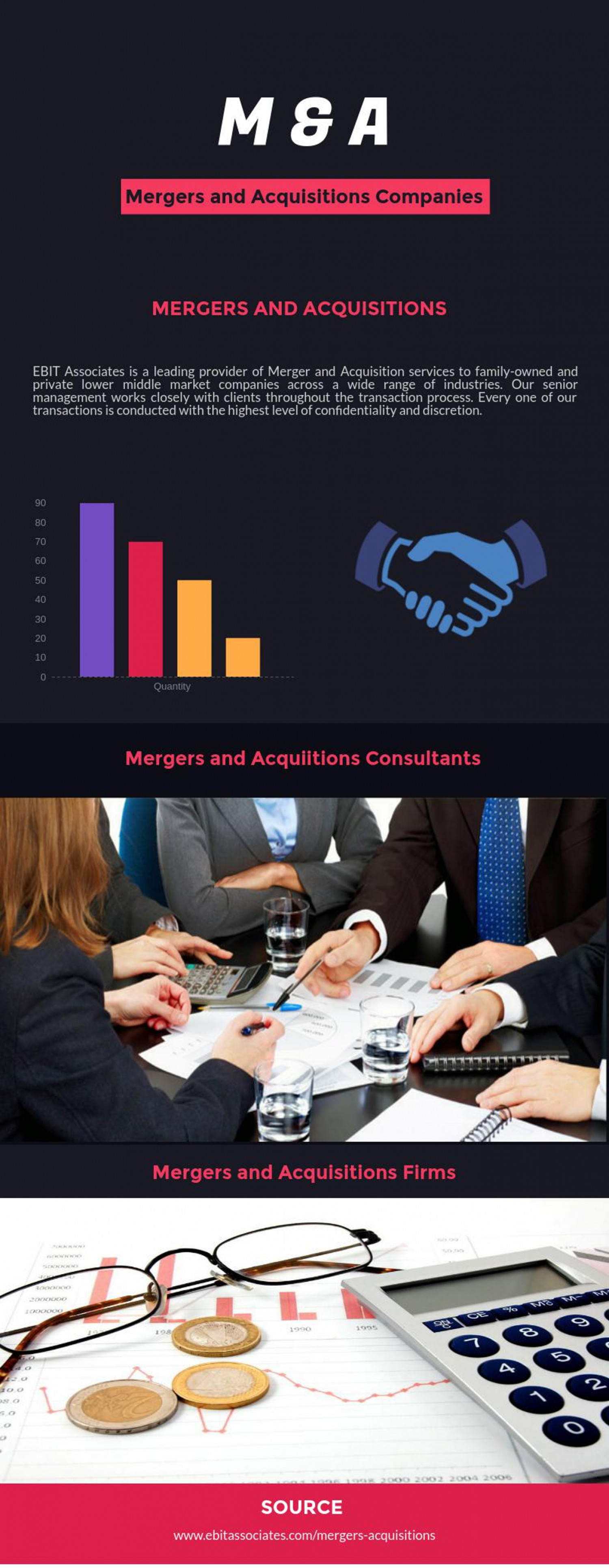 Mergers and Acquisitions Companies in Florida Infographic