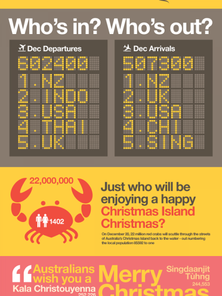 Merry Christats Infographic