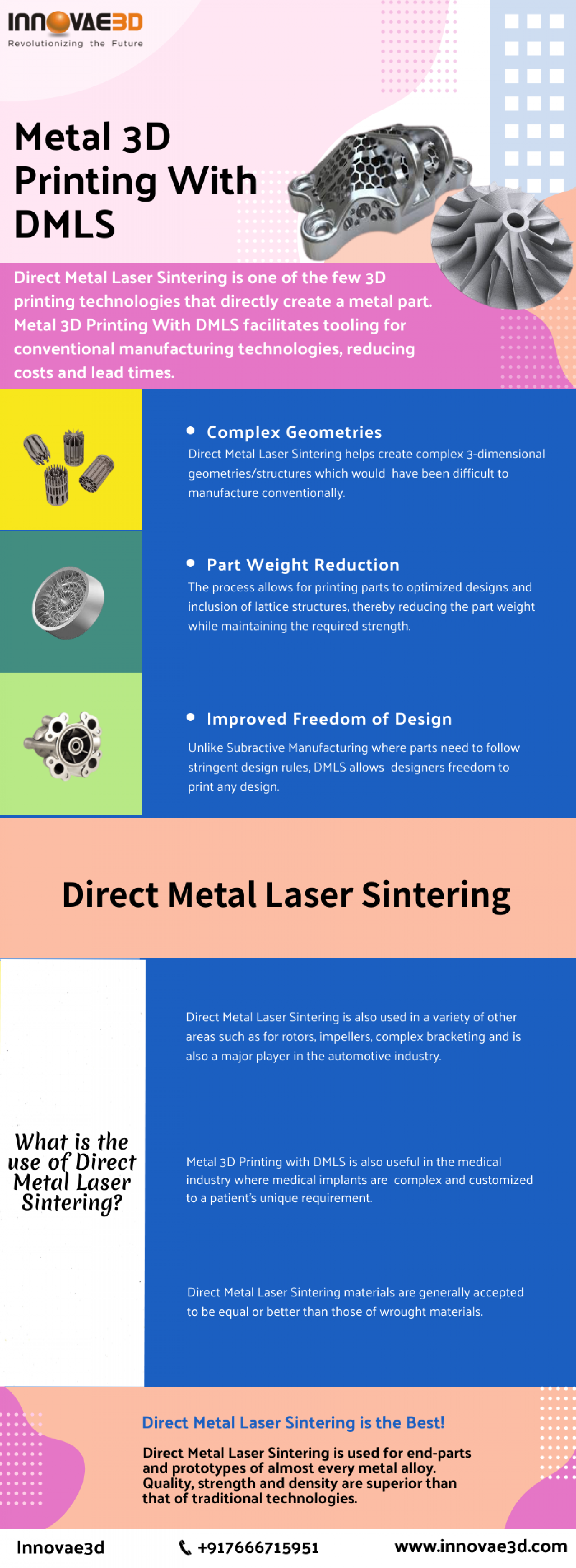 Metal 3D Printing With DMLS | Innovae3d Infographic