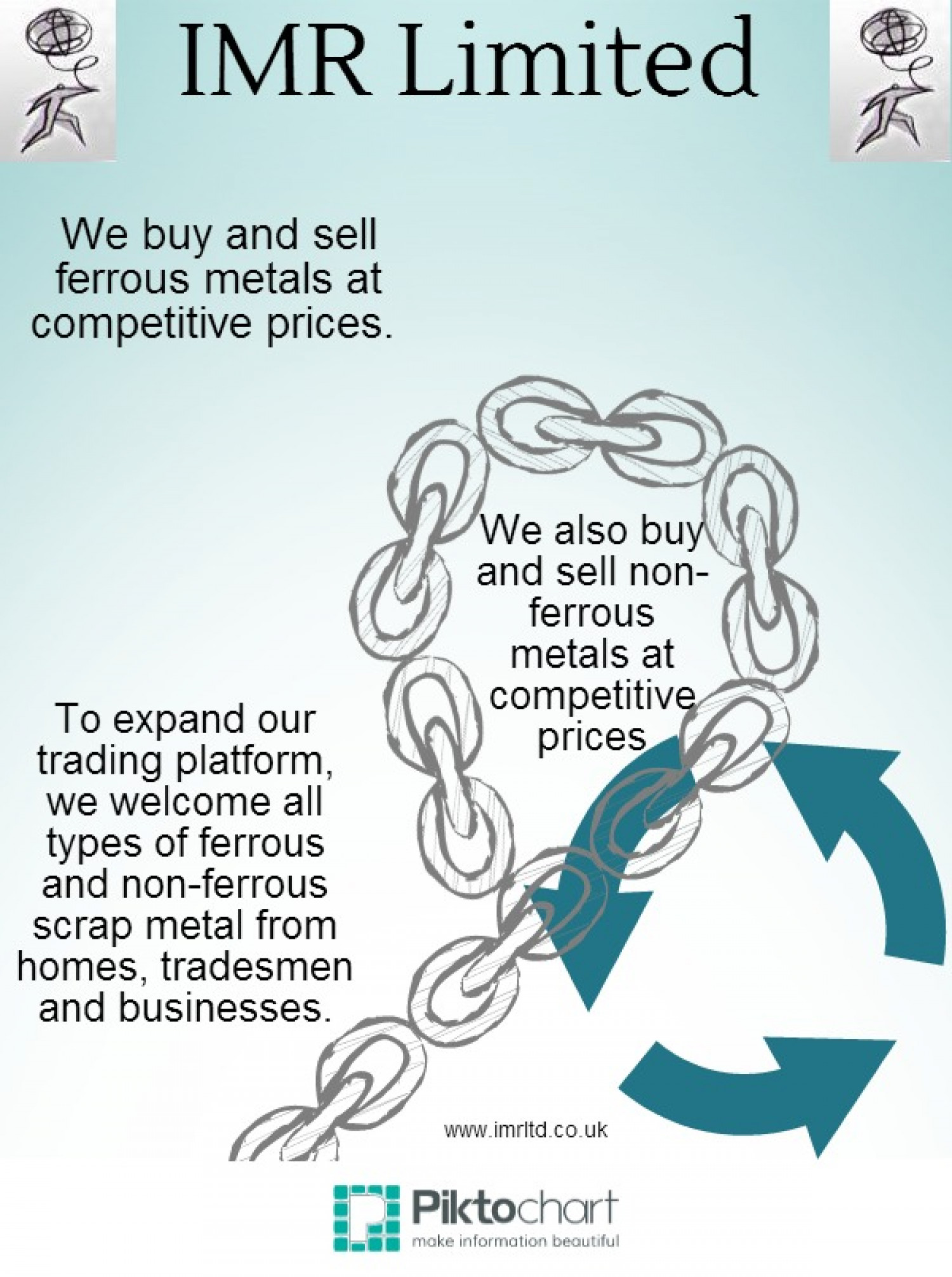 Metal Recyclers Infographic