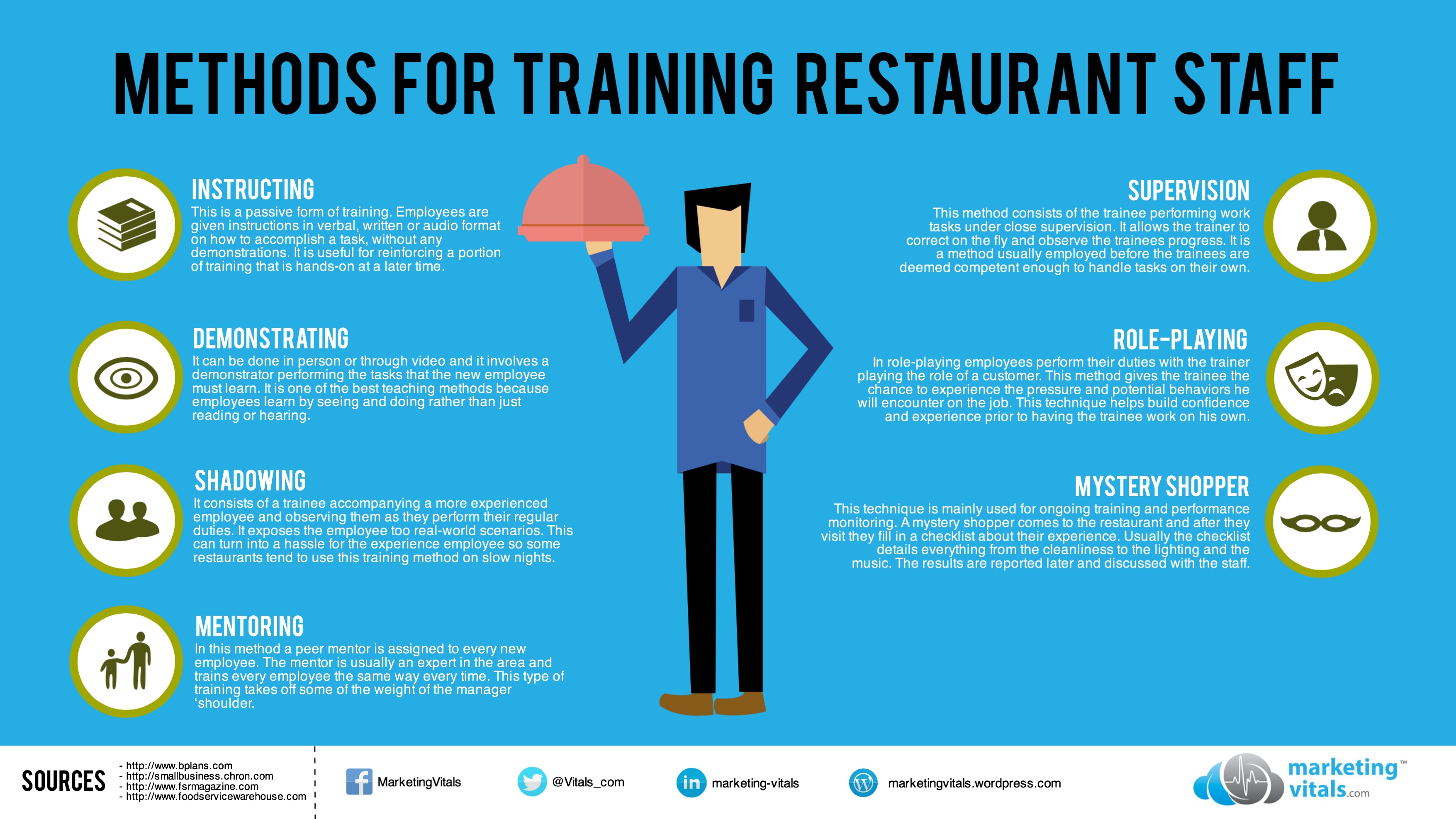 restaurant service training