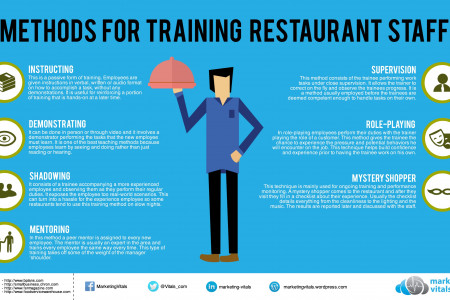 Methods for Training Restaurant Staff Infographic