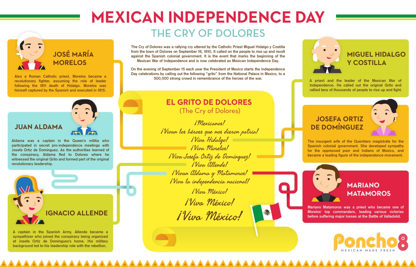 Mexican Independence Day Visually