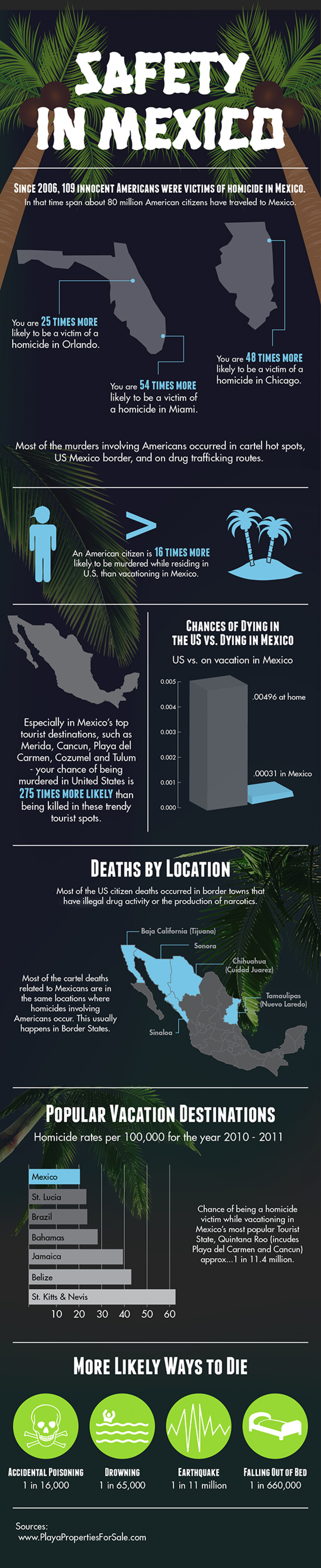Mexico Safety Infographic