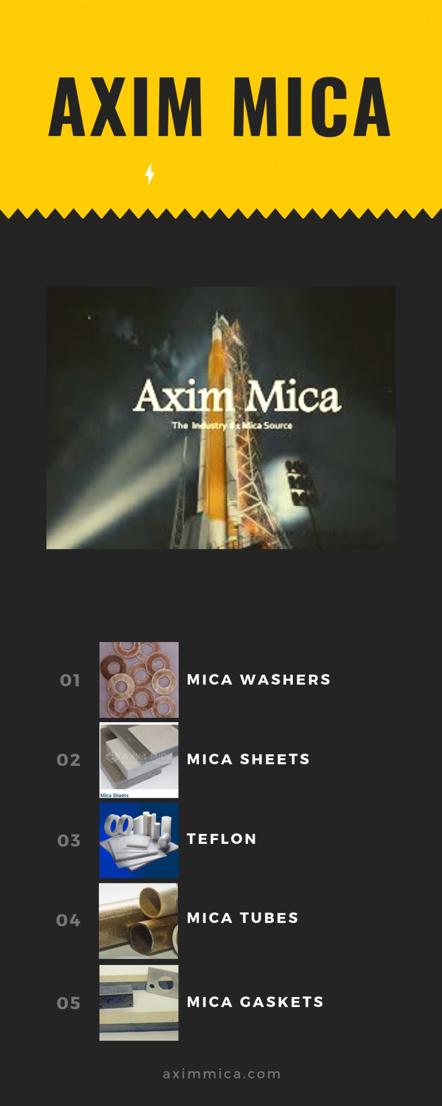 Mica Products & Parts | Axim Mica Infographic