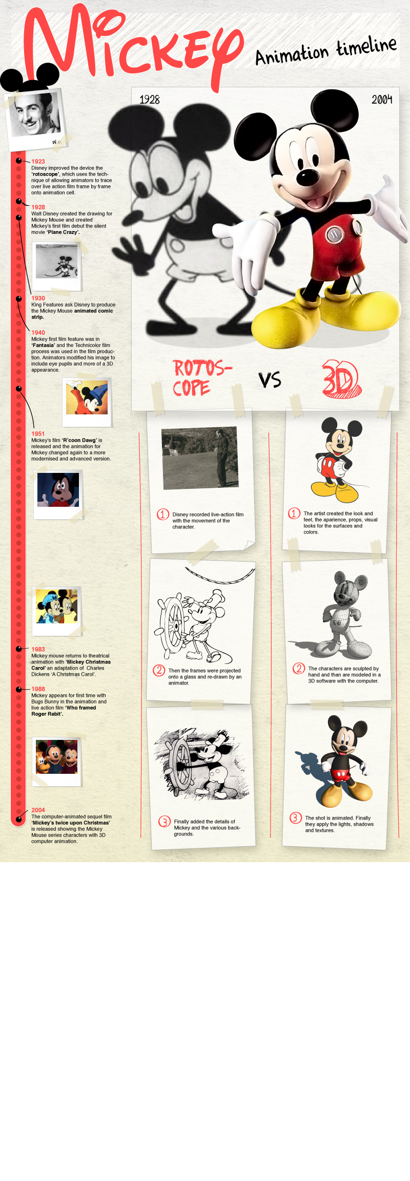 evolution of mickey mouse