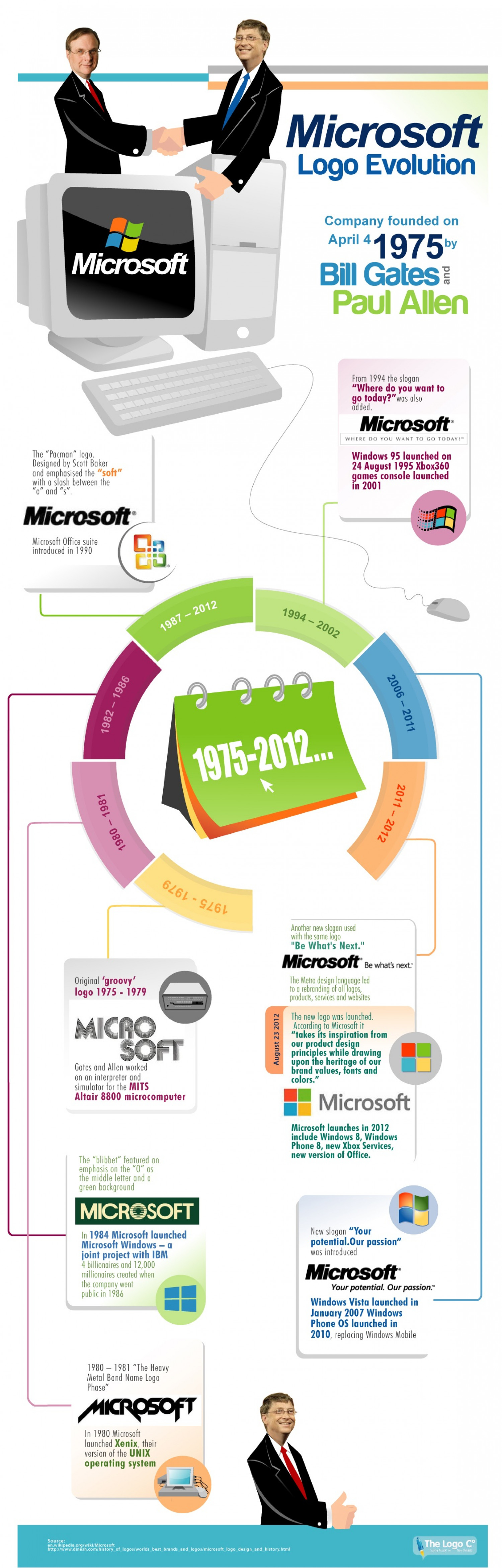 Microsoft Logo Evolution Infographic