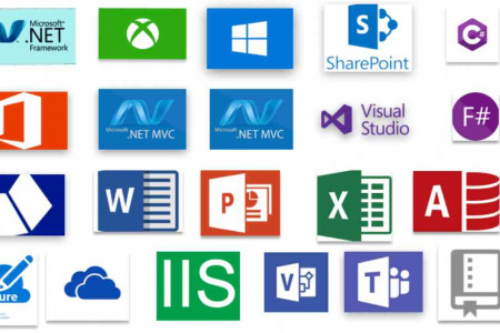 Microsoft Technology Stack Infographic