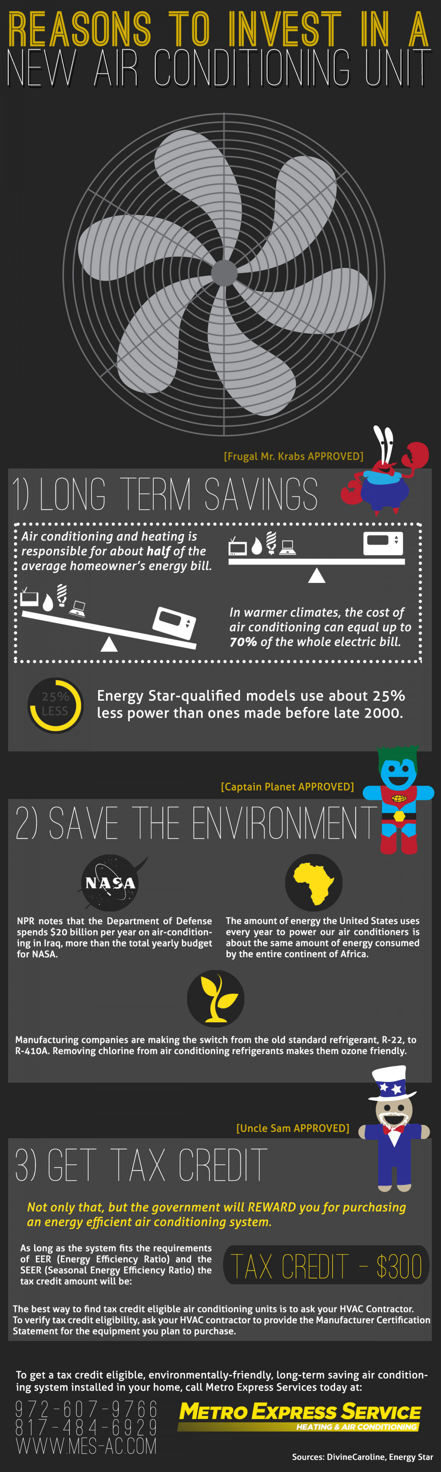 Microwave Oven Service Center in Hyderabad Infographic