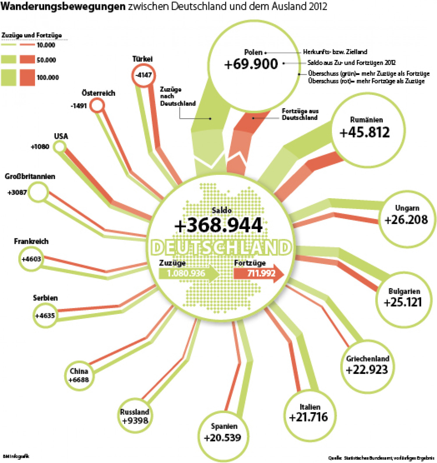 Migration in Germany Infographic