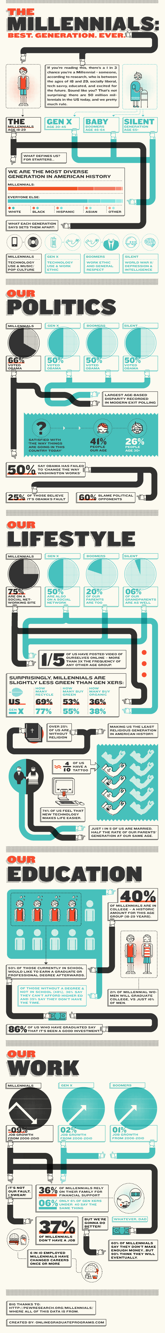 MILLENNIALS - The Best Generation Ever Infographic