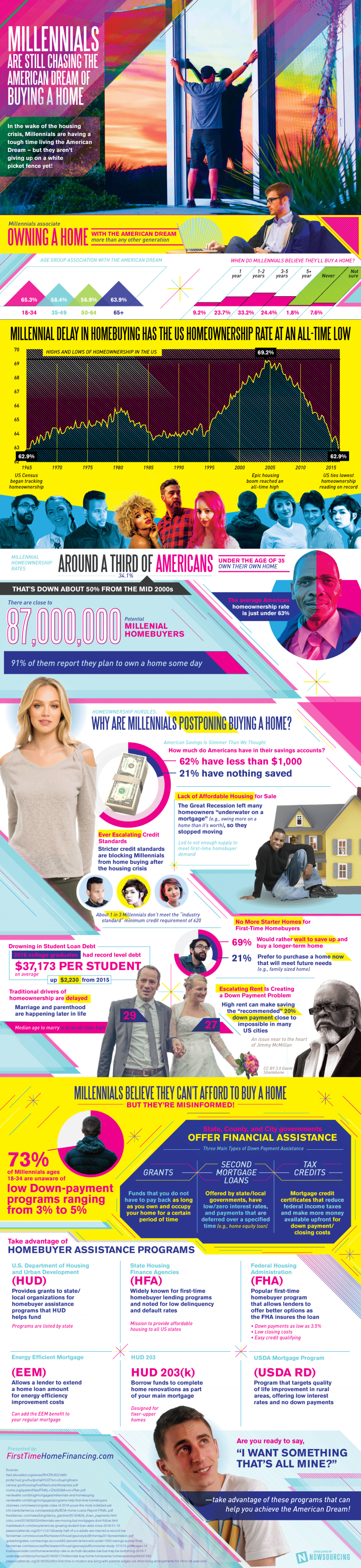 Millennials Want To Buy Homes, Too Infographic