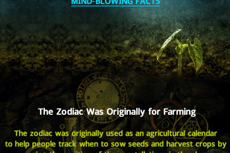 Mind-blowing facts | The Zodiac Was Originally for Farming Infographic