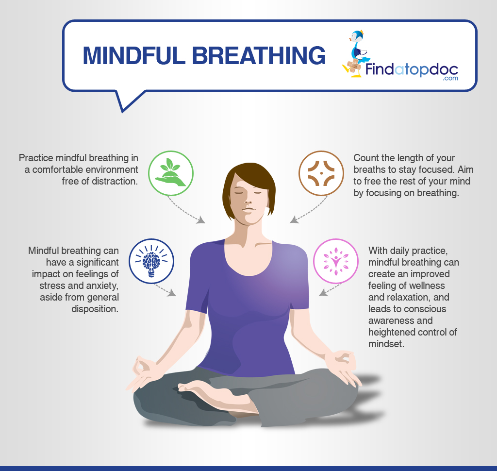What Is Mindfulness And How To Practice Mindful Breathing Visually