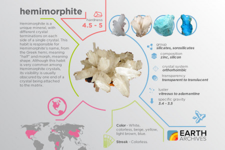 Mineral Infographic