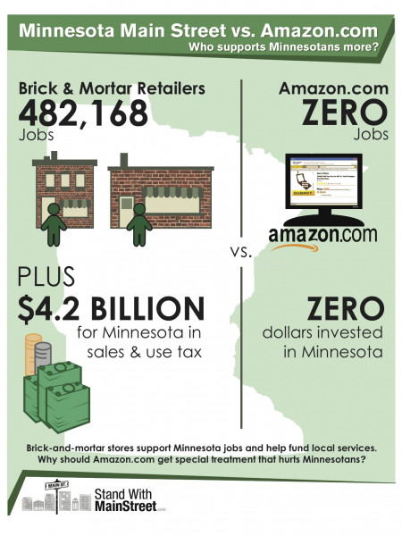 Minnesota Main Street vs. Amazon.com Infographic