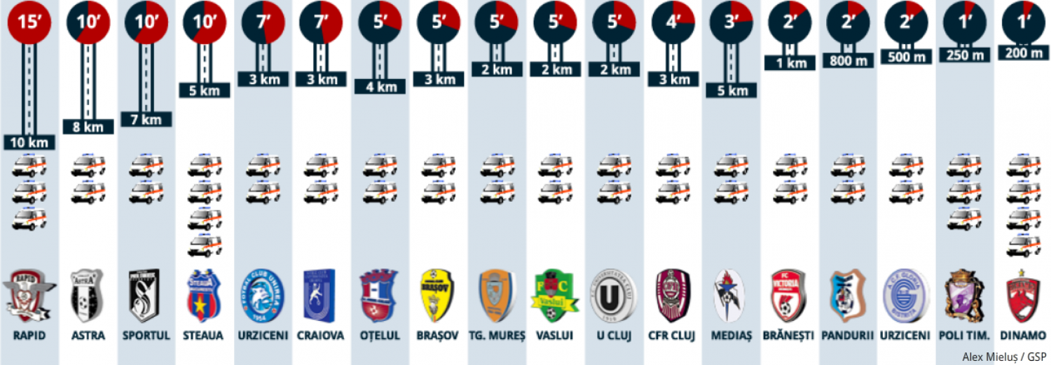 Minutes That Can Save the Life of a Soccer Player Infographic