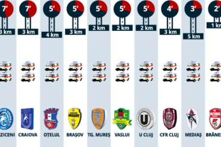 Minutes That Can Save the Life of a Soccer Player Infographic