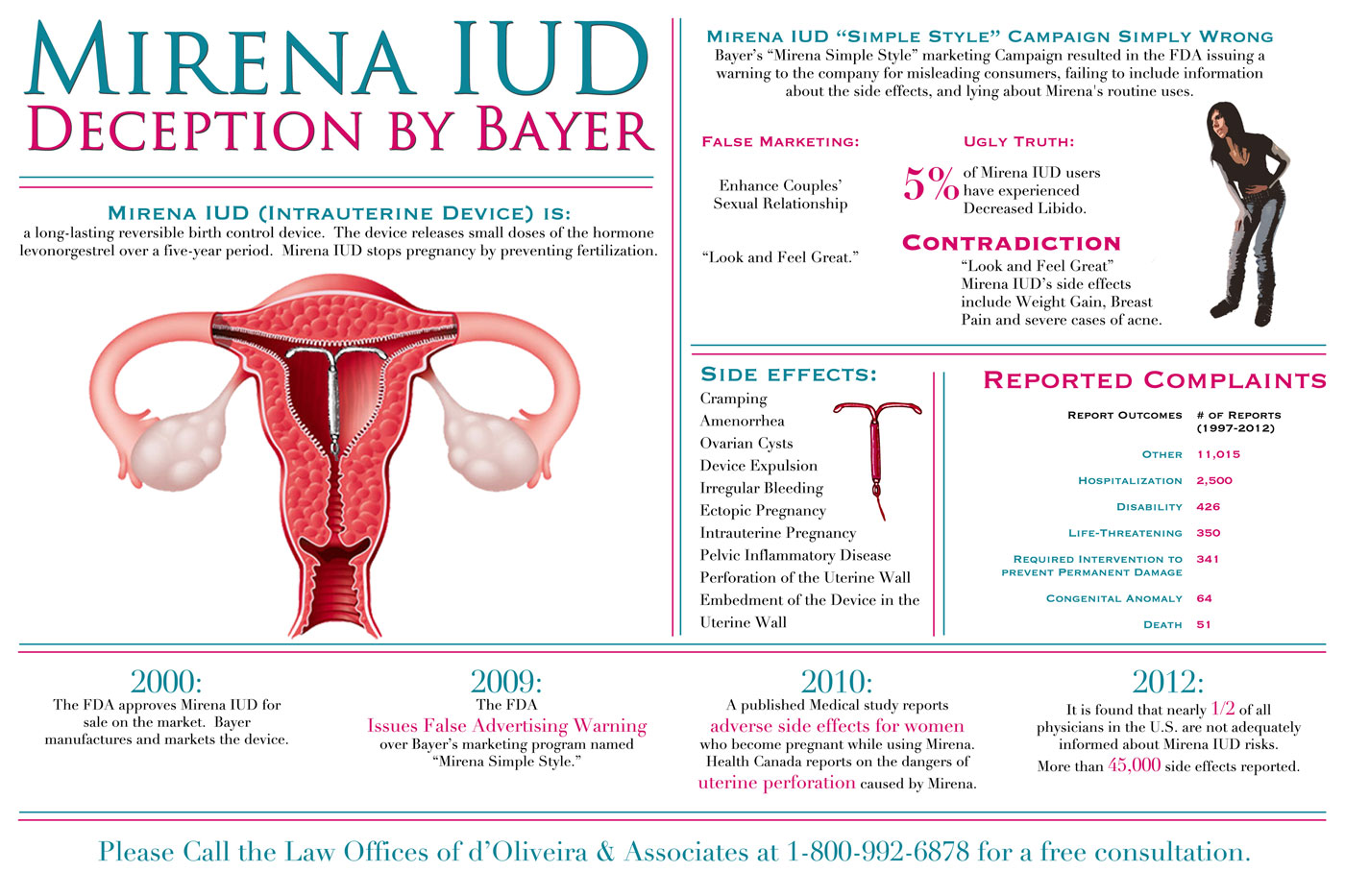 Mirena Iud Lawyer Birth Control Device Side Effects Lawsuit Infographic