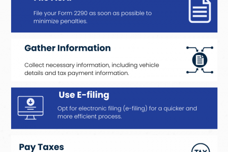 Missed the Deadline for Form 2290? Follow These Steps to Get Back on Track Infographic