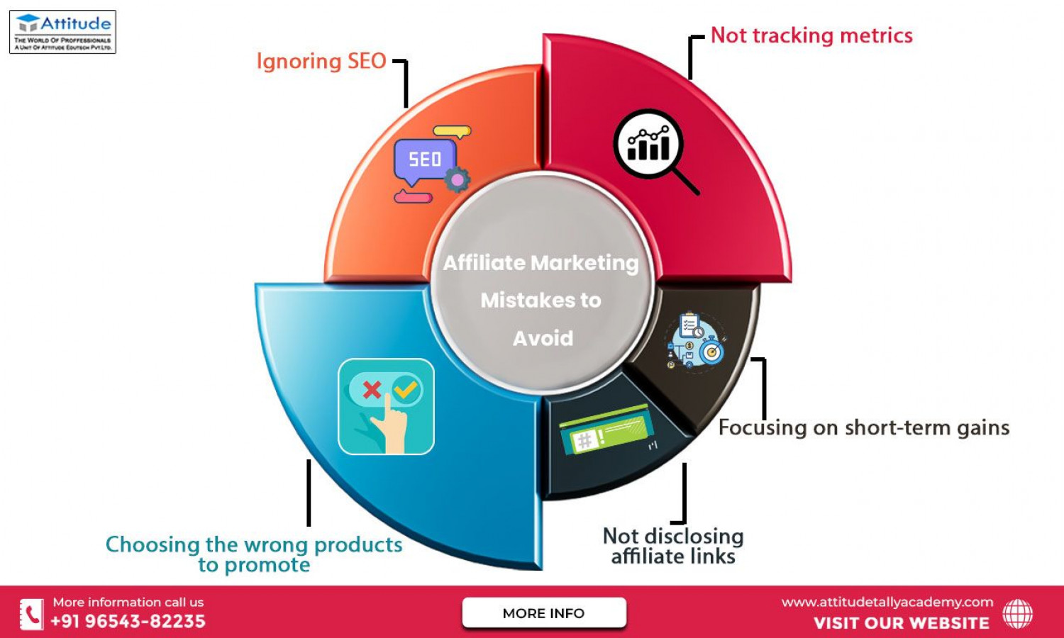 Mistakes To Avoid In Affiliate Marketing Infographic