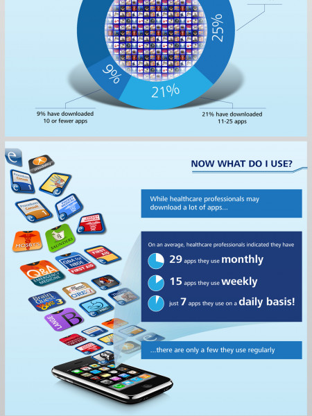 Mobile App overload for doctors Infographic