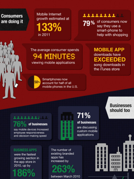 Mobile Apps: Consumers vs Businesses Infographic