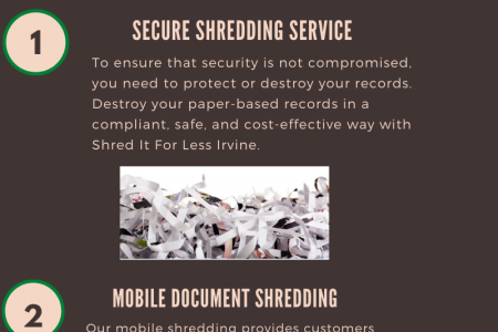 Mobile Document Shredding Companies Infographic