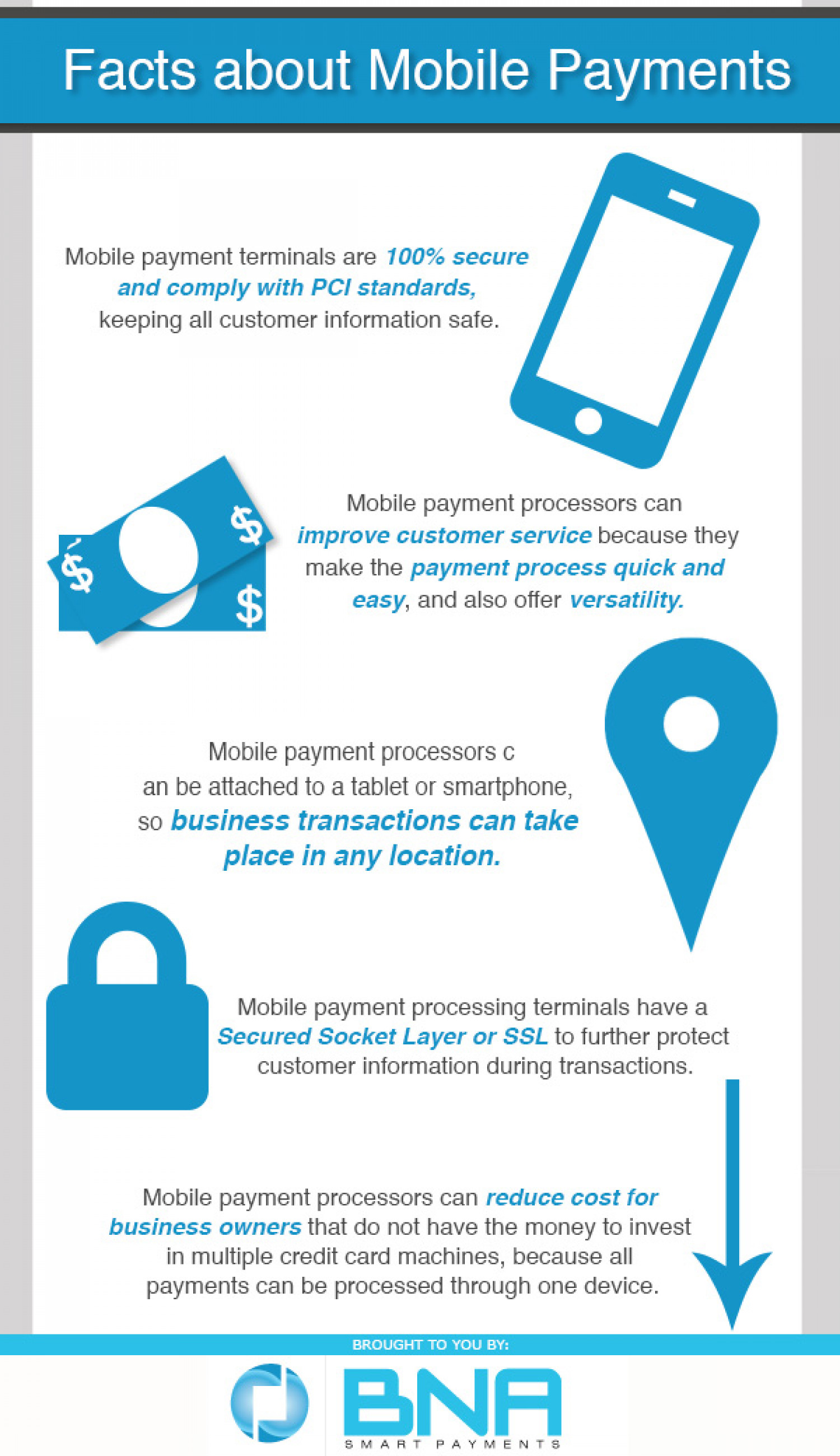 Facts About Mobile Payments Infographic