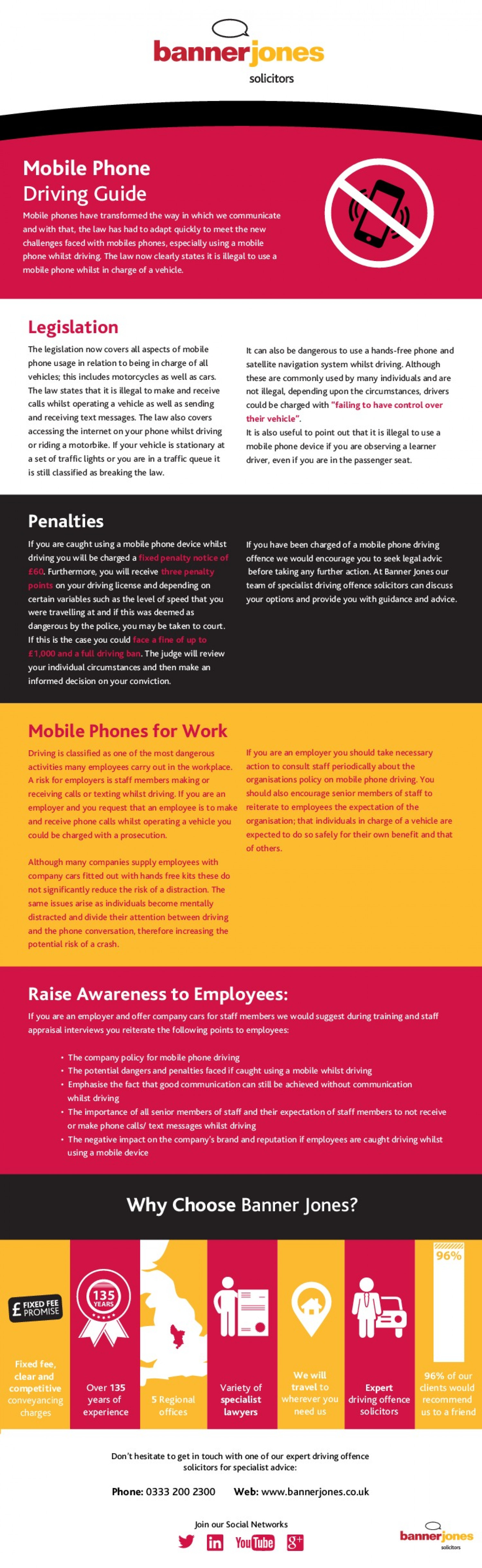 Mobile Phone Driving Offences Infographic