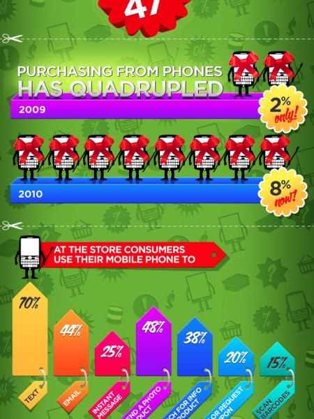 Mobile Shopping  Infographic