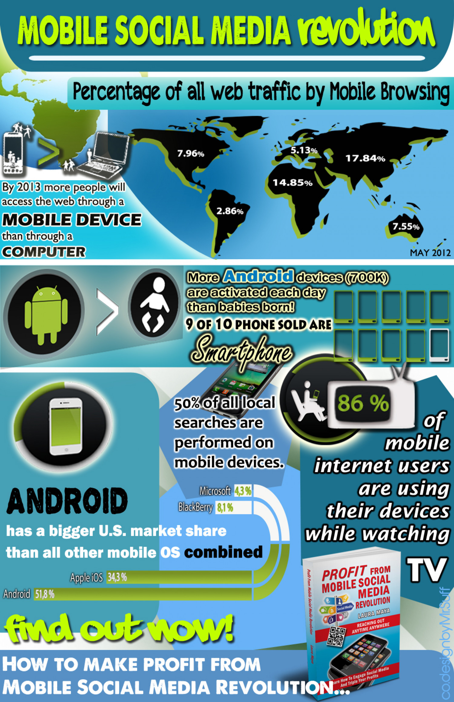 Mobile Social Media Revolution Infographic