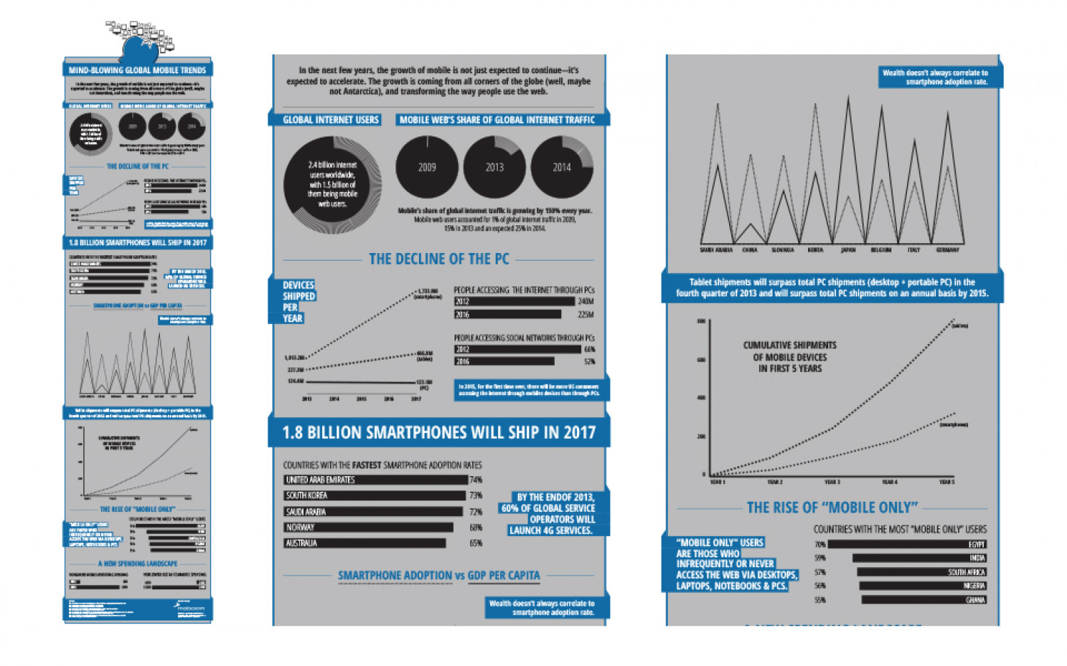 Mobile Trends Infographic