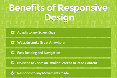 Mobile Website Vs. Responsive Design - What is more apt for your business? Infographic