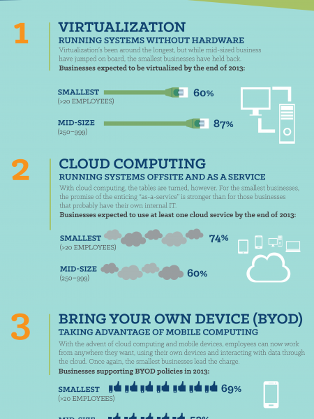 Modern IT Infographic