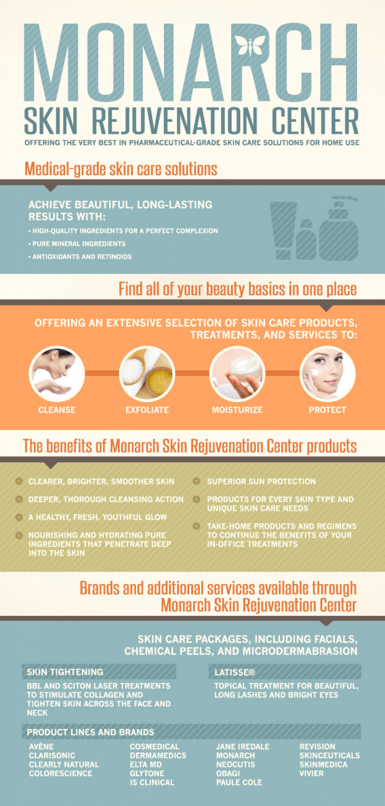 Monarch Skin Rejuvenation Center Infographic