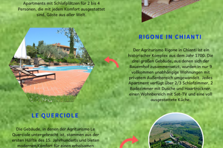 Montaione Farmhouses - Der Aufenthaltsort luxuriöser Familienferien Infographic