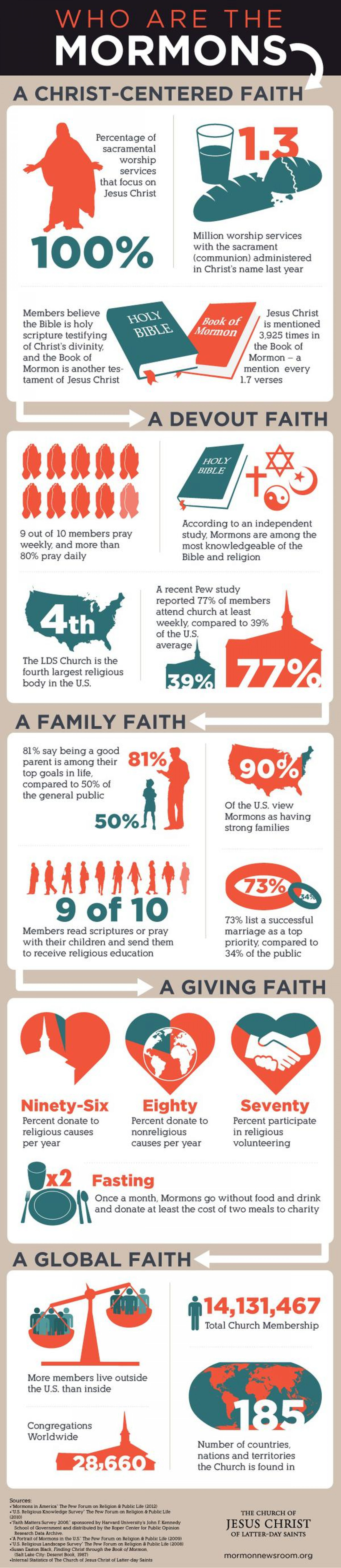 Mormonism 101: FAQ Infographic