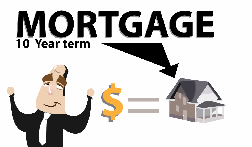 Mortgage Infographic