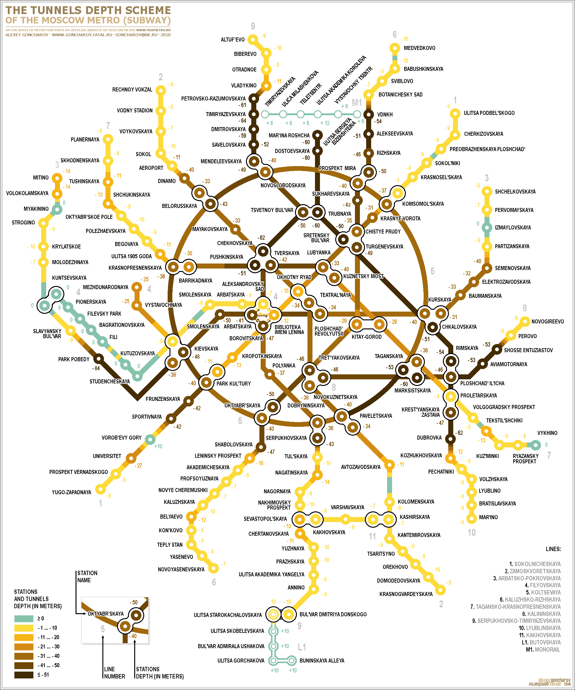 Moscow metro Infographic