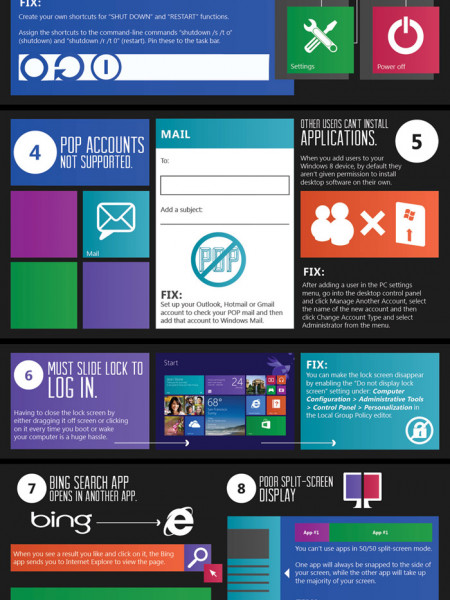 Most Annoying Features of Windows 8 Infographic