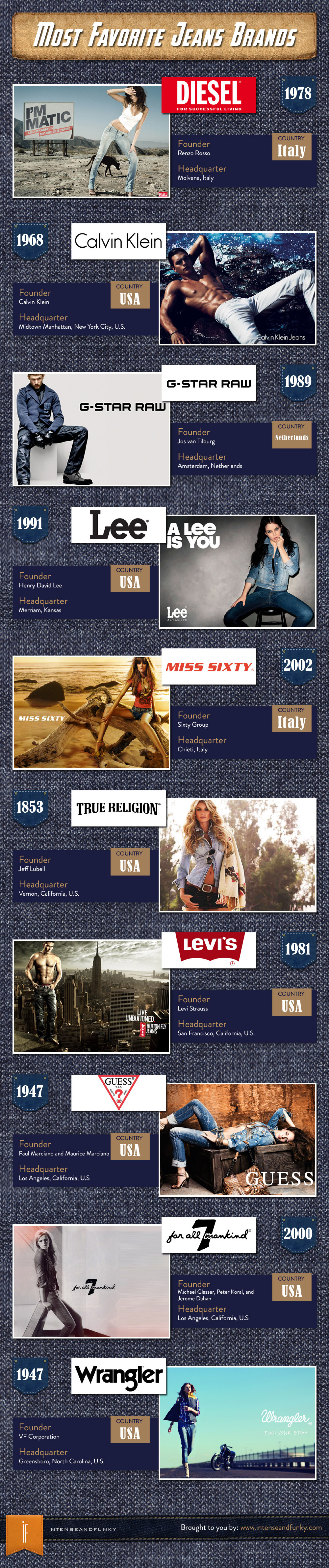 Most Favorite Jeans Brands Infographic