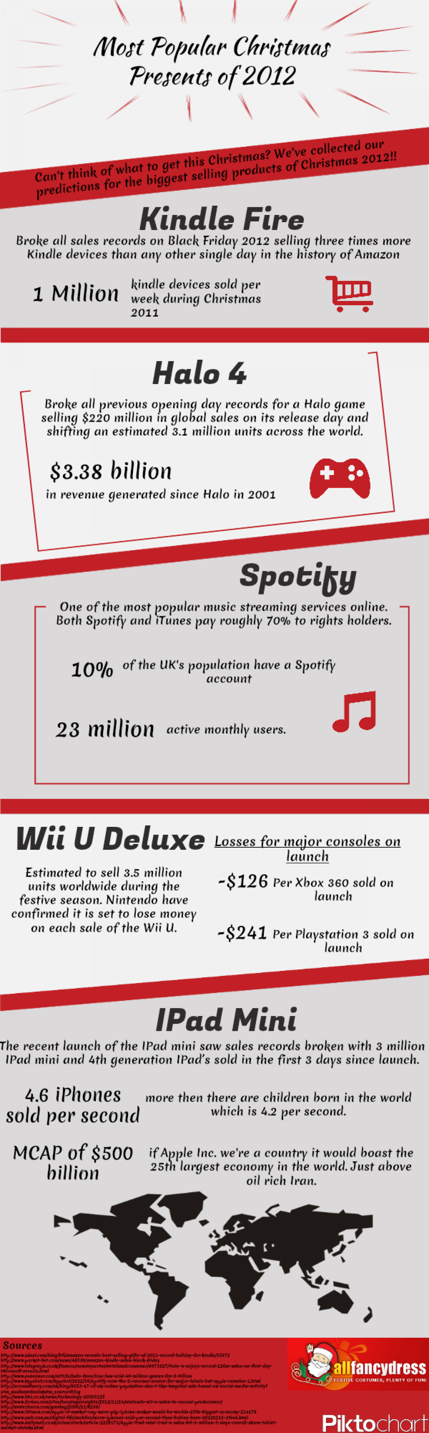 Most Popular Christmas Presents of 2012 Infographic