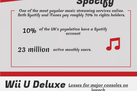 Most Popular Christmas Presents of 2012 Infographic