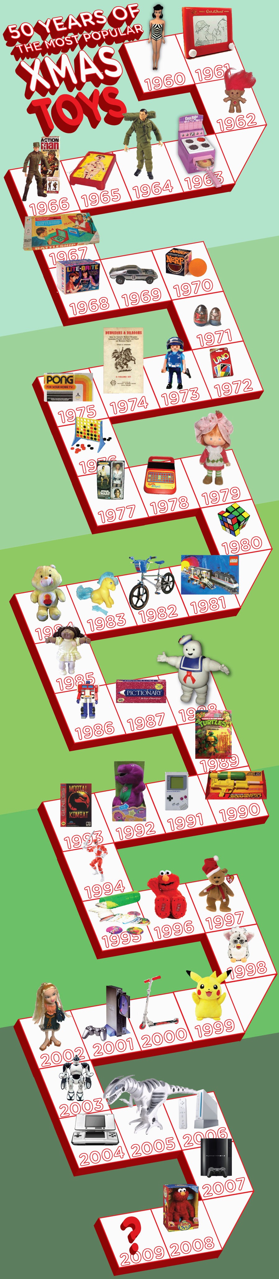 Most Popular Christmas Toys of all Time Visual.ly