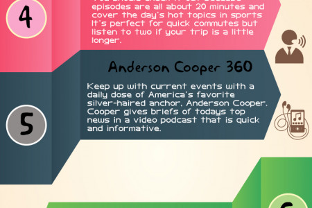 Most Popular Podcasts Infographic