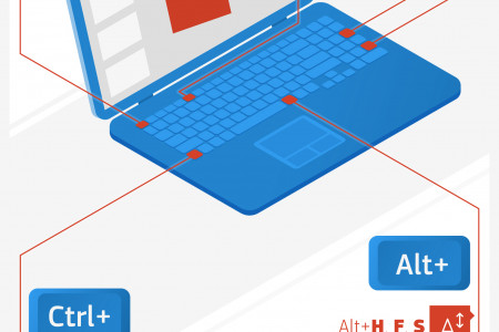 Most popular Powerpoint keyboard shortcuts Infographic