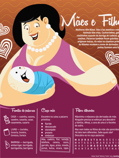 Mães e Filhos Infographic