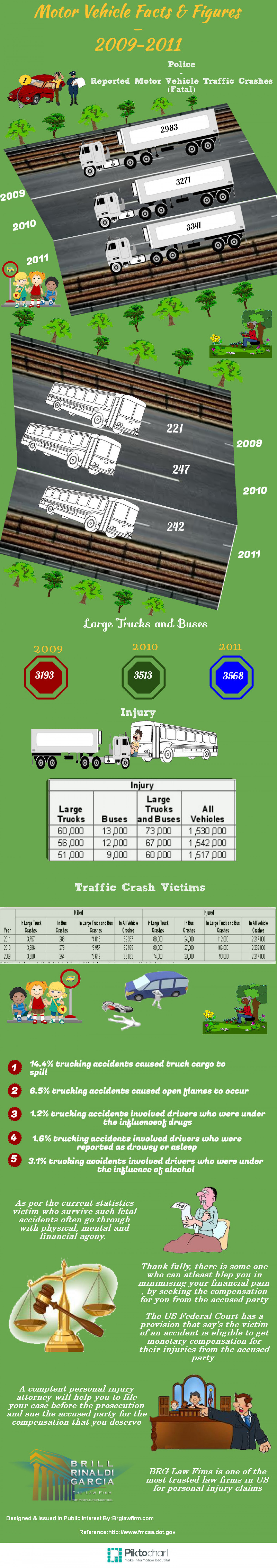 Motor Vehicle Facts & Figures - 2009-2011 Infographic